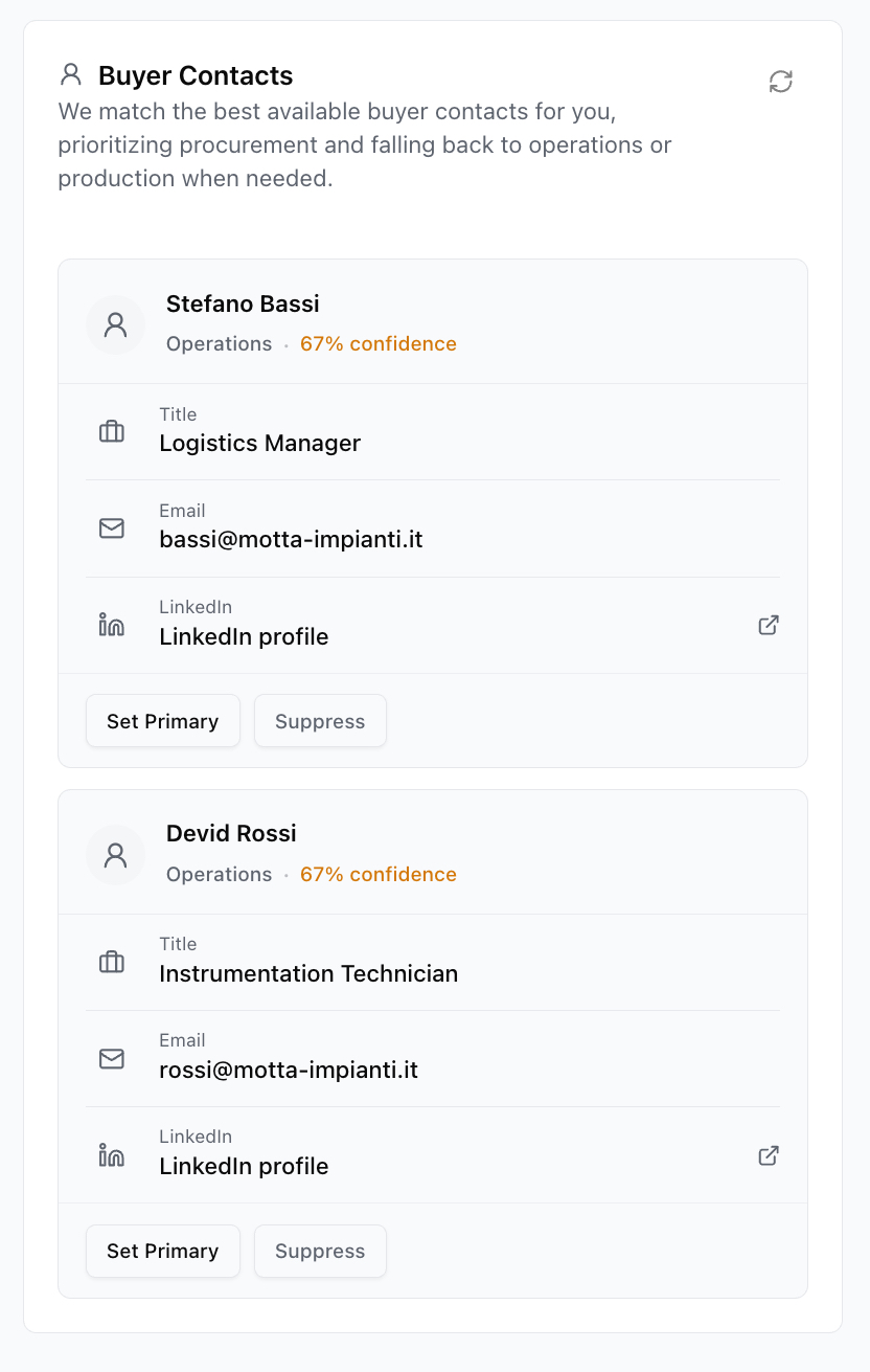 Matched buyer contacts with role, email, and LinkedIn information